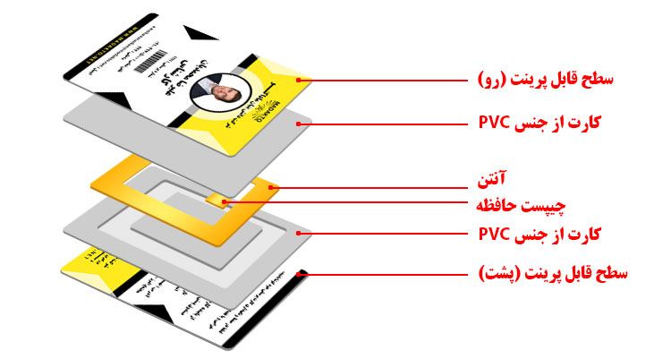 rfid-structure.jpg