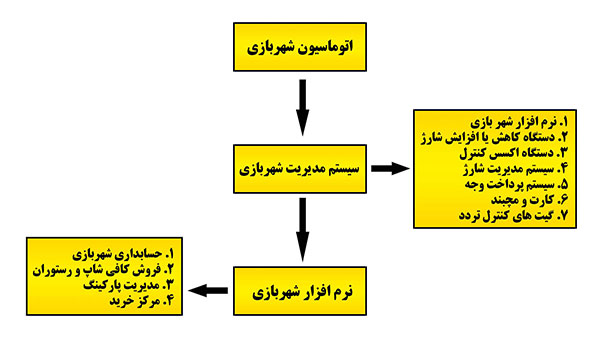 نمودار 2